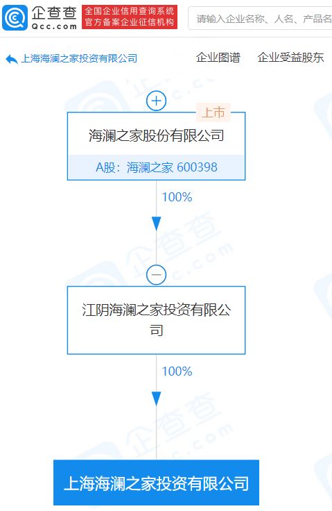 海瀾之家戰(zhàn)略新布局 上海成立億元投資公司，賦能商務(wù)咨詢新篇章