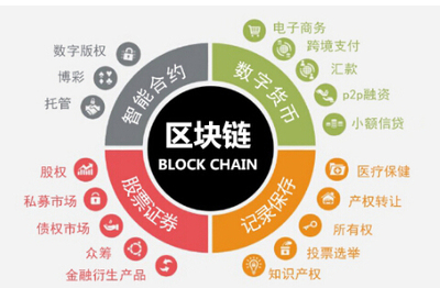 2017可信區塊鏈峰會蓄勢待發，聚焦技術軟件生態與應用前景